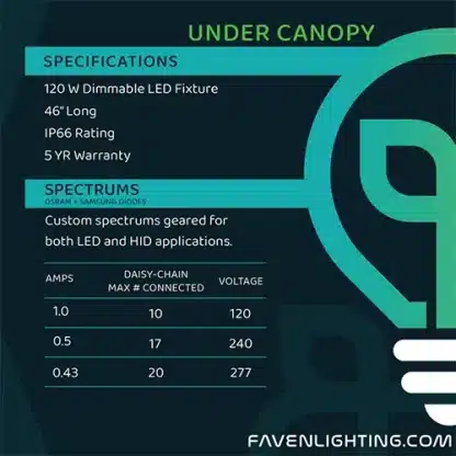 Faven Under Canopy Lighting - Image 3
