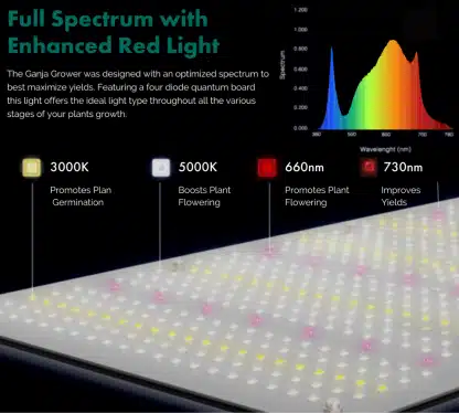 Gambit Growing GG 240w Full Spectrum LED - Image 2