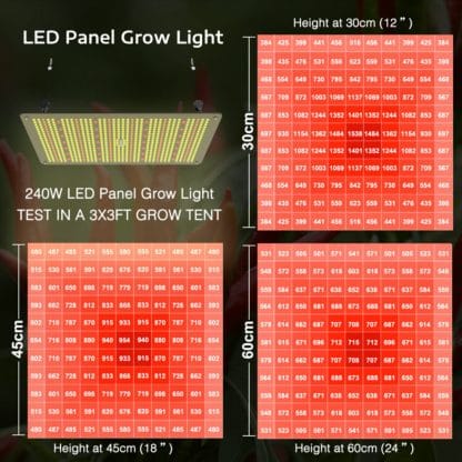 Gambit Growing GG 240w Full Spectrum LED - Image 3